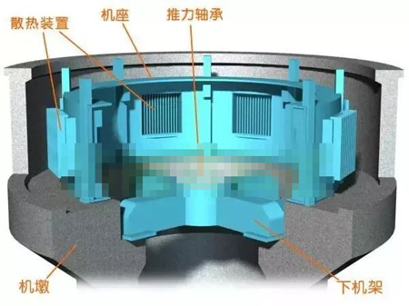 水輪發(fā)電機機墩、機座、下機架